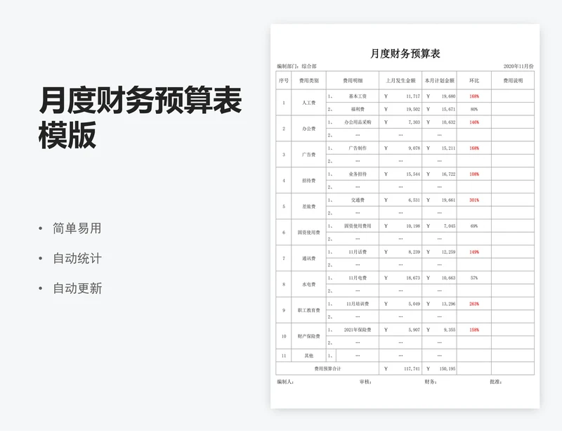 月度财务预算表模版