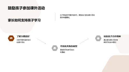 共筑初三成功之路