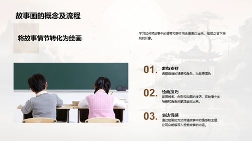 书画并茂的艺术创作