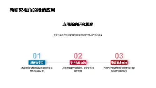 农学研究新方向报告PPT模板