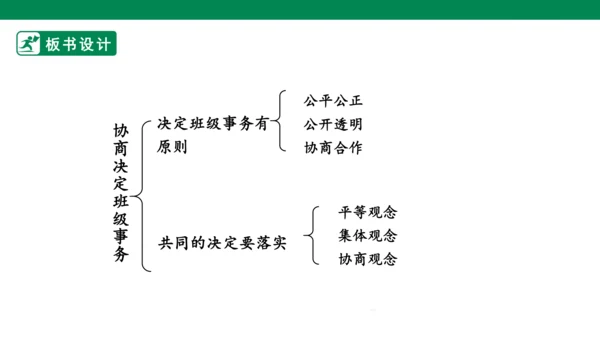 2.5 协商决定班级事务 第二课时 课件（共44张PPT）