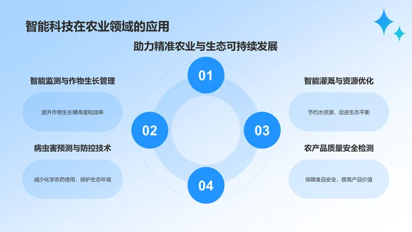 蓝色科技风人工智能与可持续发展目标PPT模板