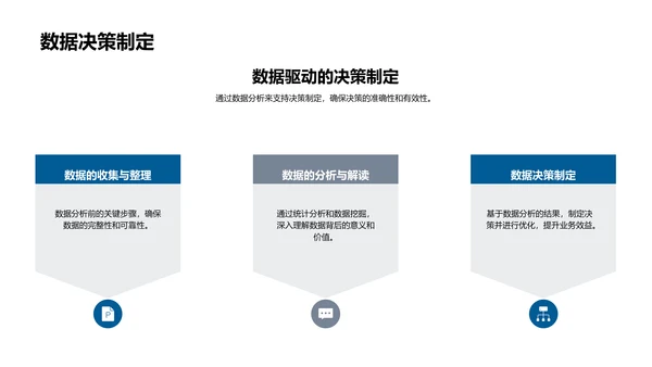 IT数据分析报告PPT模板