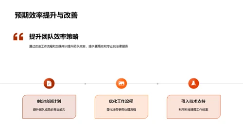 法务团队效能提升