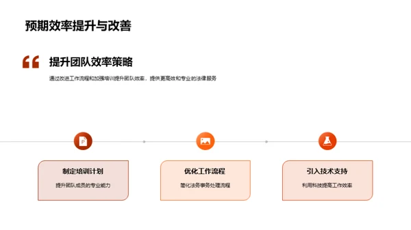 法务团队效能提升