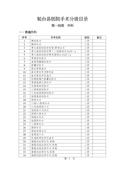 2023年医学专题—.3.5.1医院手术分级目录.docx