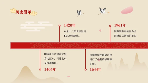 红色中国风故宫博物院皇家宫殿的历史与艺术ppt模板