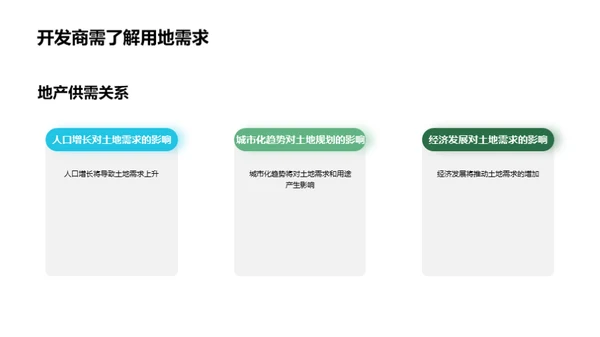 探索未来土地规划