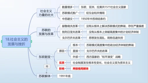 第五单元 二战后的世界变化  单元复习课件