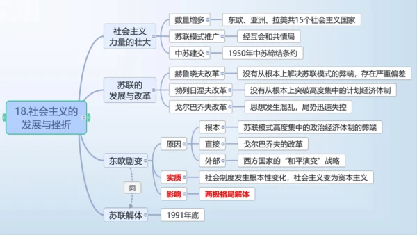 第五单元 二战后的世界变化  单元复习课件