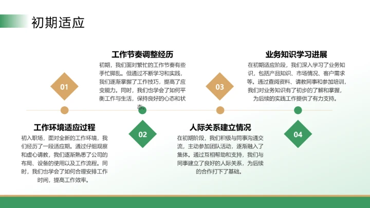 大学生暑假实践报告完整内容参考学习模版PPT