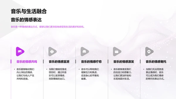 音乐情绪教学解析PPT模板