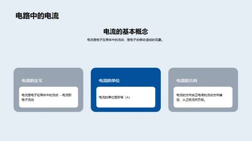 简约风教育培训教学课件PPT模板