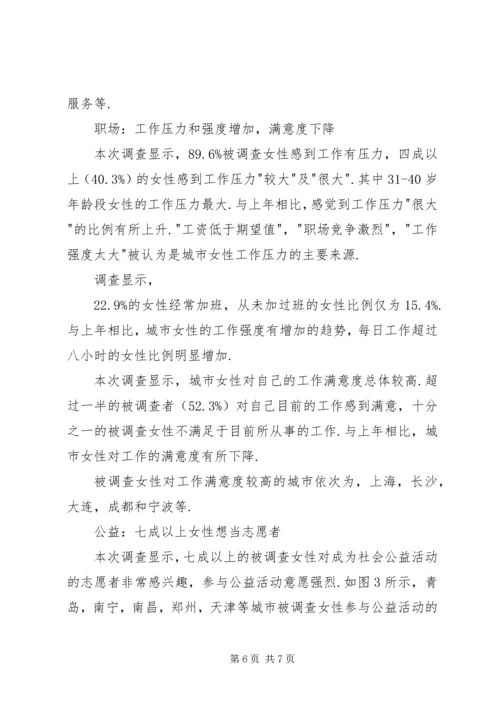 女性生活质量调查数据报告.docx