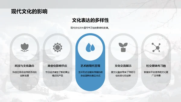 大雪节气的传承与现代