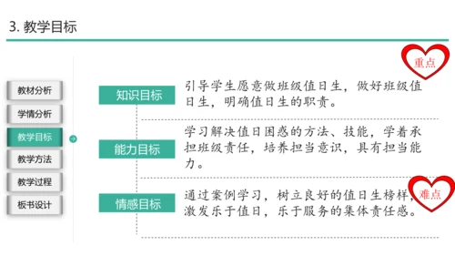 部编二年级道德与法治上册《我是班级值日生》说课PPT