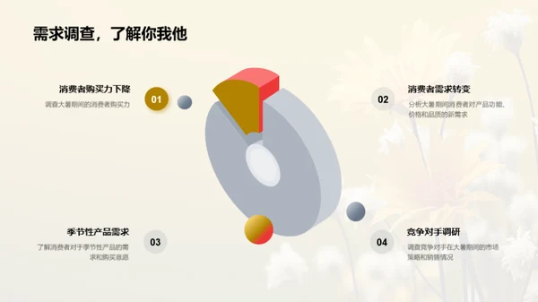 大暑营销，战略新规划