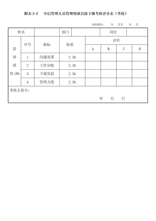 中层管理人员绩效考核直接上级评分表