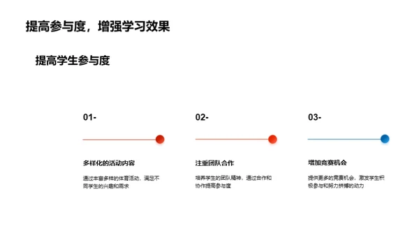 体育教育的重塑