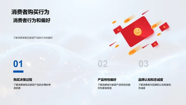 家居产品创新策略PPT模板