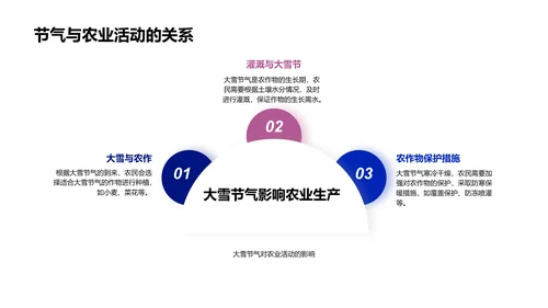 大雪节气文化讲解