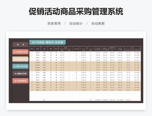 促销活动商品采购管理系统