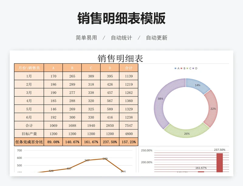 销售明细表模版