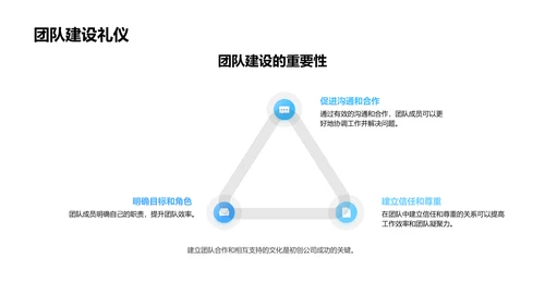 生物医疗商务礼仪讲座