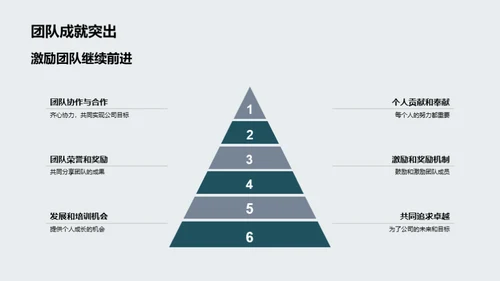 工业机械风云20XX回顾