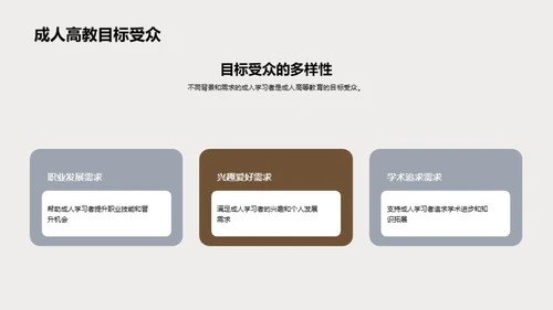 重塑成人高等教育