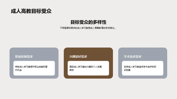 重塑成人高等教育