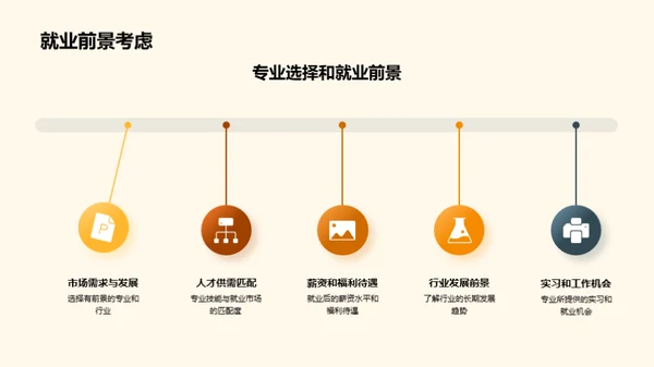 本科之旅，启航未来