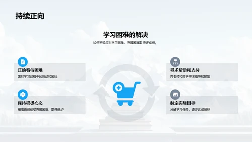 学习历程与策略