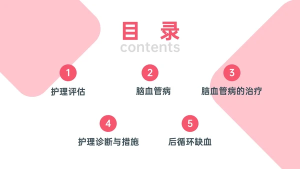 红色实拍后循环缺血护理查房医疗脑血管中风治疗诊断措施培训ppt