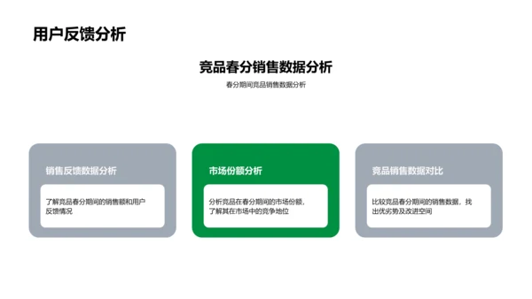 春分营销策略分析PPT模板