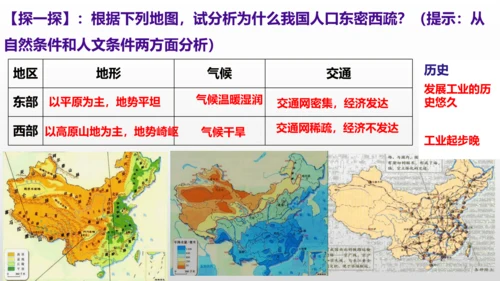 众多的人口 多民族的大家庭