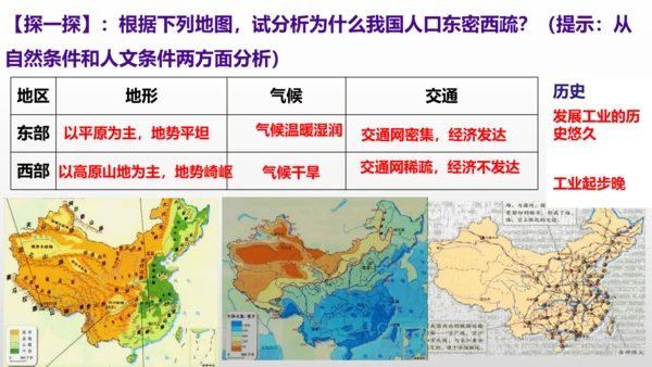 众多的人口 多民族的大家庭