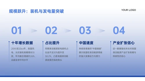 深蓝色商务风清洁能源发展PPT模板