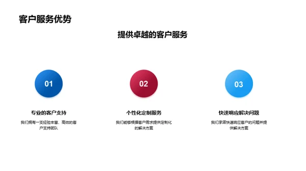 塑造未来蓝图
