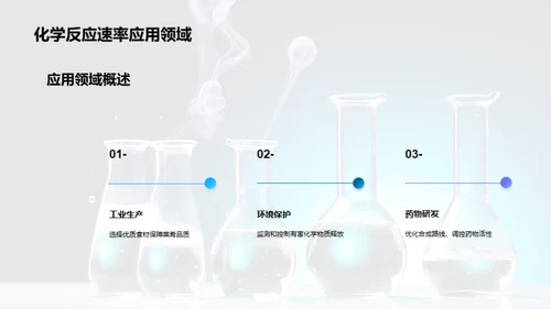 化学反应动力学原理