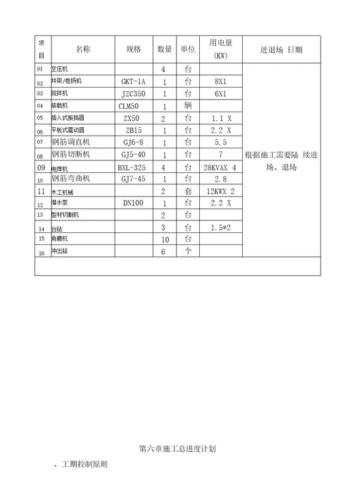 学生公寓抗震加固工程施工组织