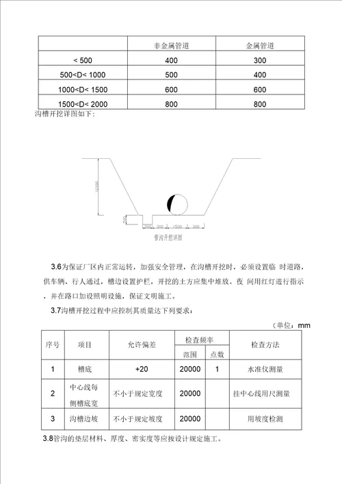 埋地管道施工组织设计