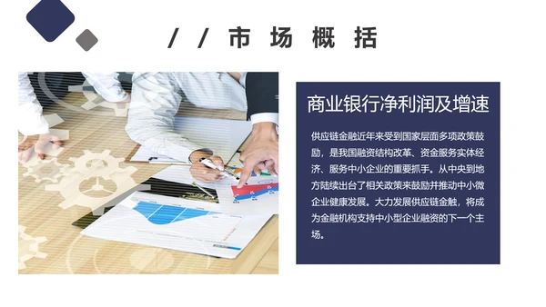 团队项目供应链金融saas平台商业计划书通用PPT模板