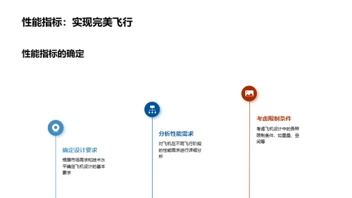 航空之梦：设计与鉴评