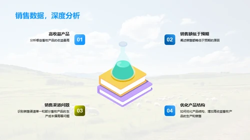 畜牧业务优化策略
