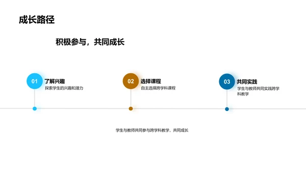 实践跨学科教学法PPT模板
