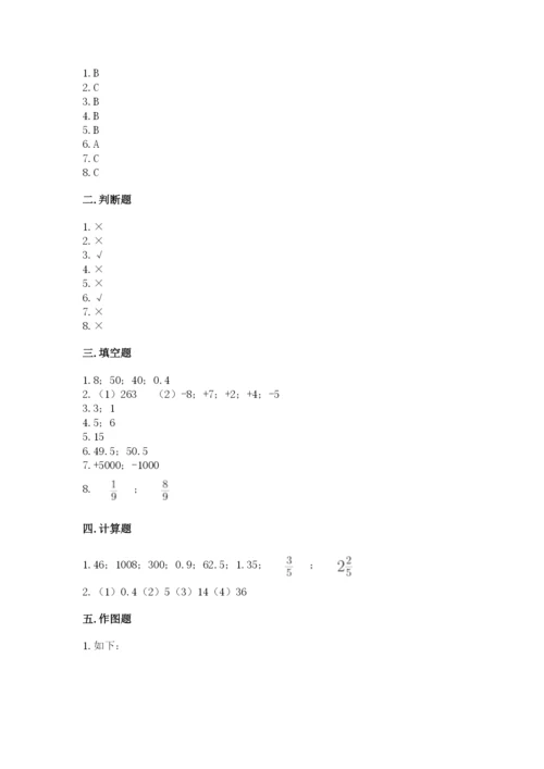 小升初数学期末测试卷含完整答案（名校卷）.docx