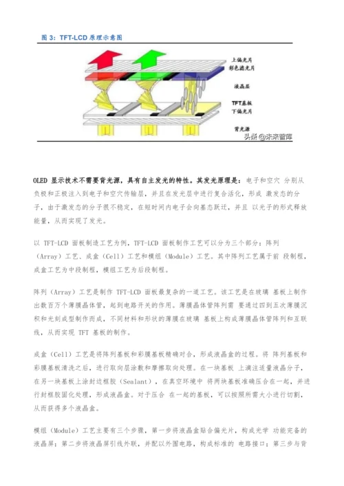 显示面板行业研究报告-千亿材料市场-国产替代进程加速.docx