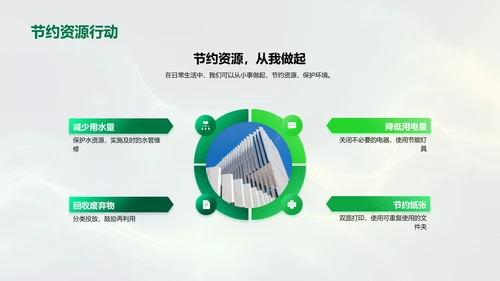 企业环保意识提升PPT模板