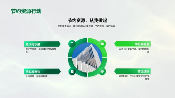 企业环保意识提升PPT模板